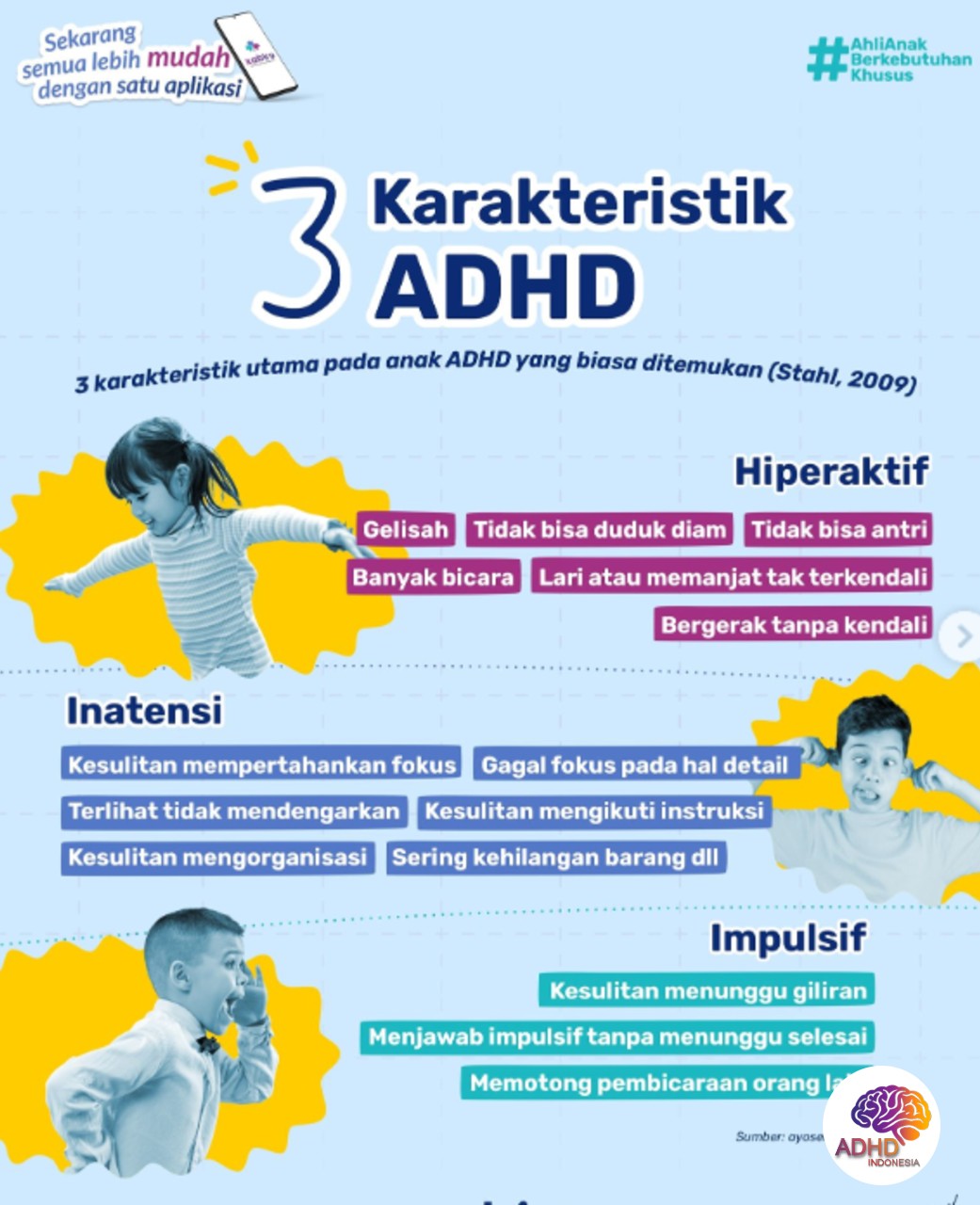Jenis-Jenis ADHD dan Karakteristik Anak di Kabupaten Sanggau